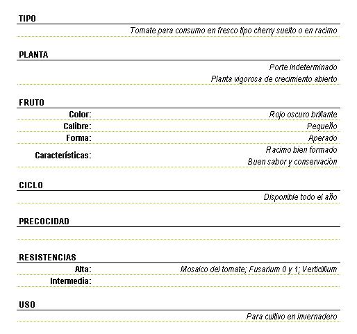 Tomate para consumo en fresco tipo cherry suelto o en racimo, planta  vigorosa de crecimiento abierto, porte indeterminado. Fruto colo rojo oscuro brillante de calibre pequeo y forma aperado, racimo bien formado de buen sabor y conservacin, disponible todo el ao. Resistencia alta a Mosaico del tomate, Fusarium 0 y 1, verticillium. Uso para cultivo en invernadero.