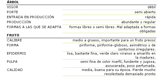 Los caracteres morfolgicos de la variedad Limonera son: rbol de vigor dbil, porte semiabierto, entrada en produccin rpida, produccin abundante y regular, con formas libres o semilibres, mal adpatadas a formas obligadas. El fruto es de calibre medio a grueso, importante para un fruto precoz. El fruto de forma piriforme, piriforme -globoso, asimtrico y de contornos irregulares. la epidermis es lisa, bastante fina, verde claro virando a amarillo en la madurez. La pulpa semifina de color marfil, fundente y jugosa, azucarada y poco perfumada. La calidad es media, buena para su poca. No se debe recolectar demasiado pronto porque pierde calidad.