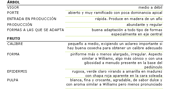 Los caracteres morfolgicos de esta variedad son: rbol de vigor medio a dbil, porte abierto y muy ramificado con poca dominancia apical. La entrada en producccin es rpida, produce madera en un ao, la produccin es abundante y regular, con buena adpatacin a todo tipo de formas especialmente en eje central. El fruto es de calibre pequeo a medio, exigiendo un aclareo importante si hay buena cosecha para obtener un calibre adecuado. La forma es piriforme ms o menos alargado, e irregular. Su aspecto es similar a Williams, algo ms cnico y con una gibosidad a menudo presente en la base del pednculo, la epidermis es rugosa, verde claro virando a amarilla en la madurez con chapa roja aparente en la cara soleada. La pulpa es blanca, fina y crocante, de sabor dulce y con aroma similar a Williams pero menos pronunciado.