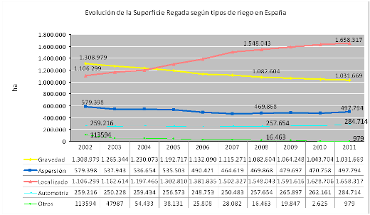 sistema de riego2012