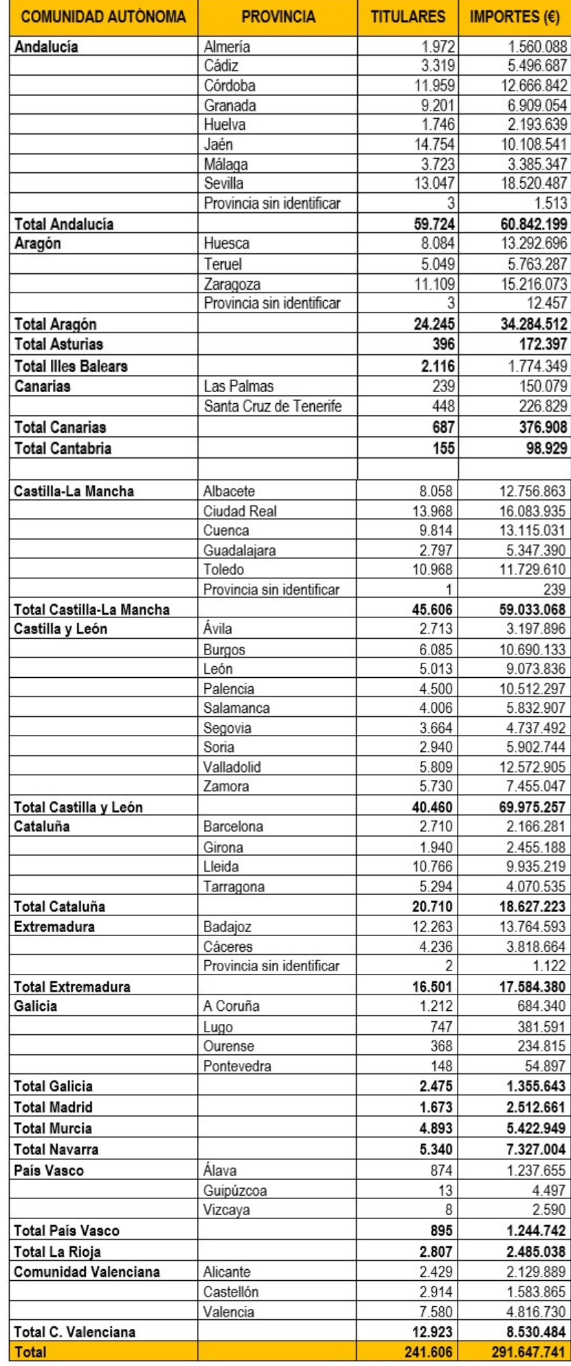 TABLA FERTILIZANTES