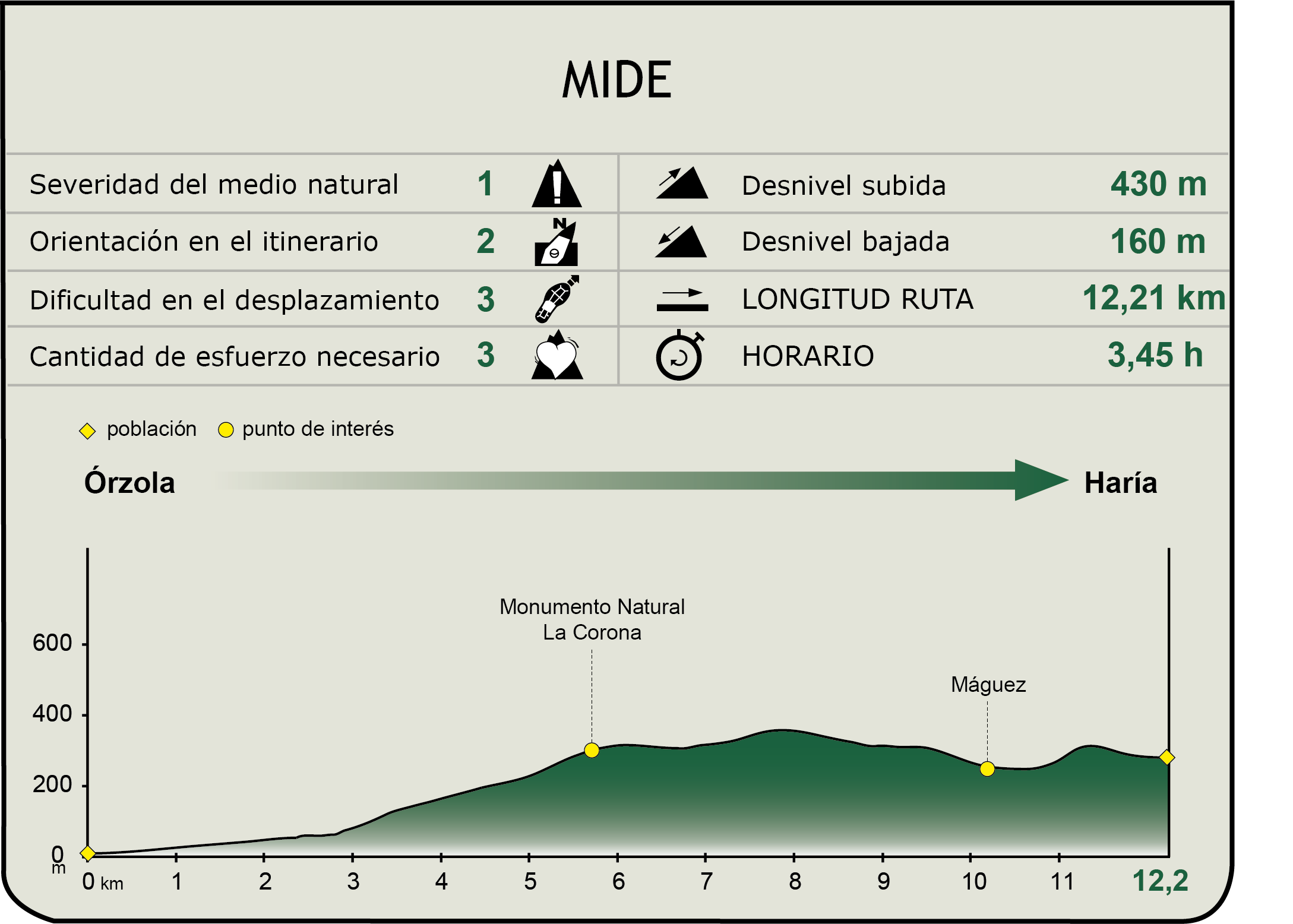 MIDE. Etapa 1