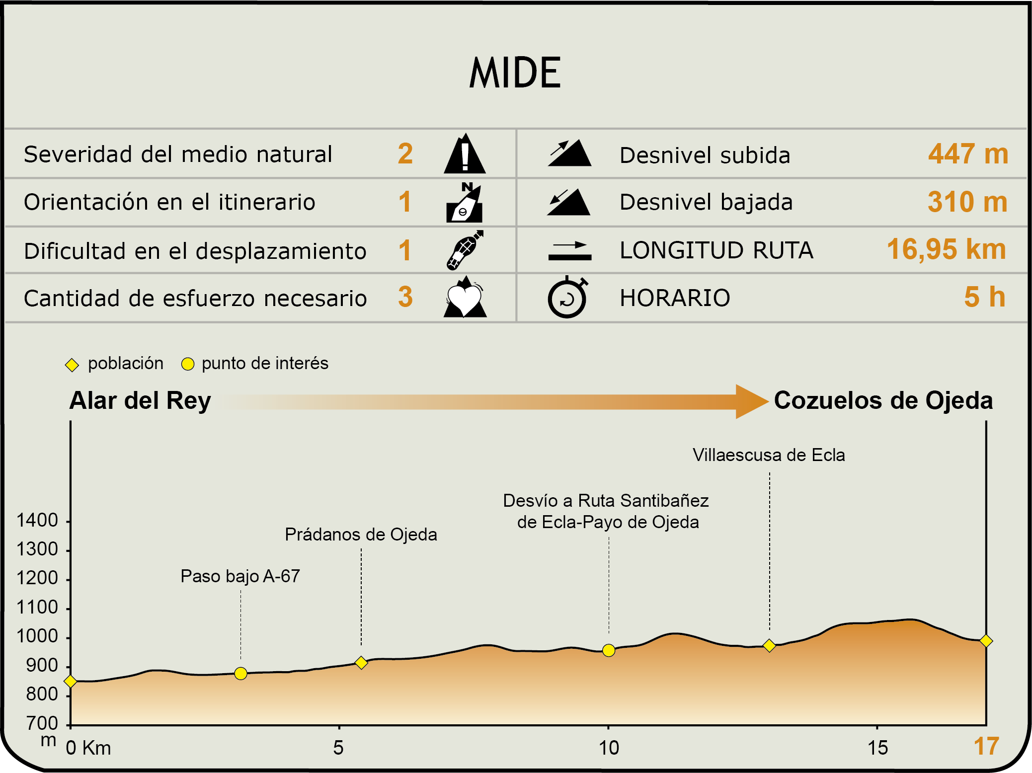 MIDE. Camino Natural del Románico Palentino. Ruta del Carbón de Cok. Etapa 1