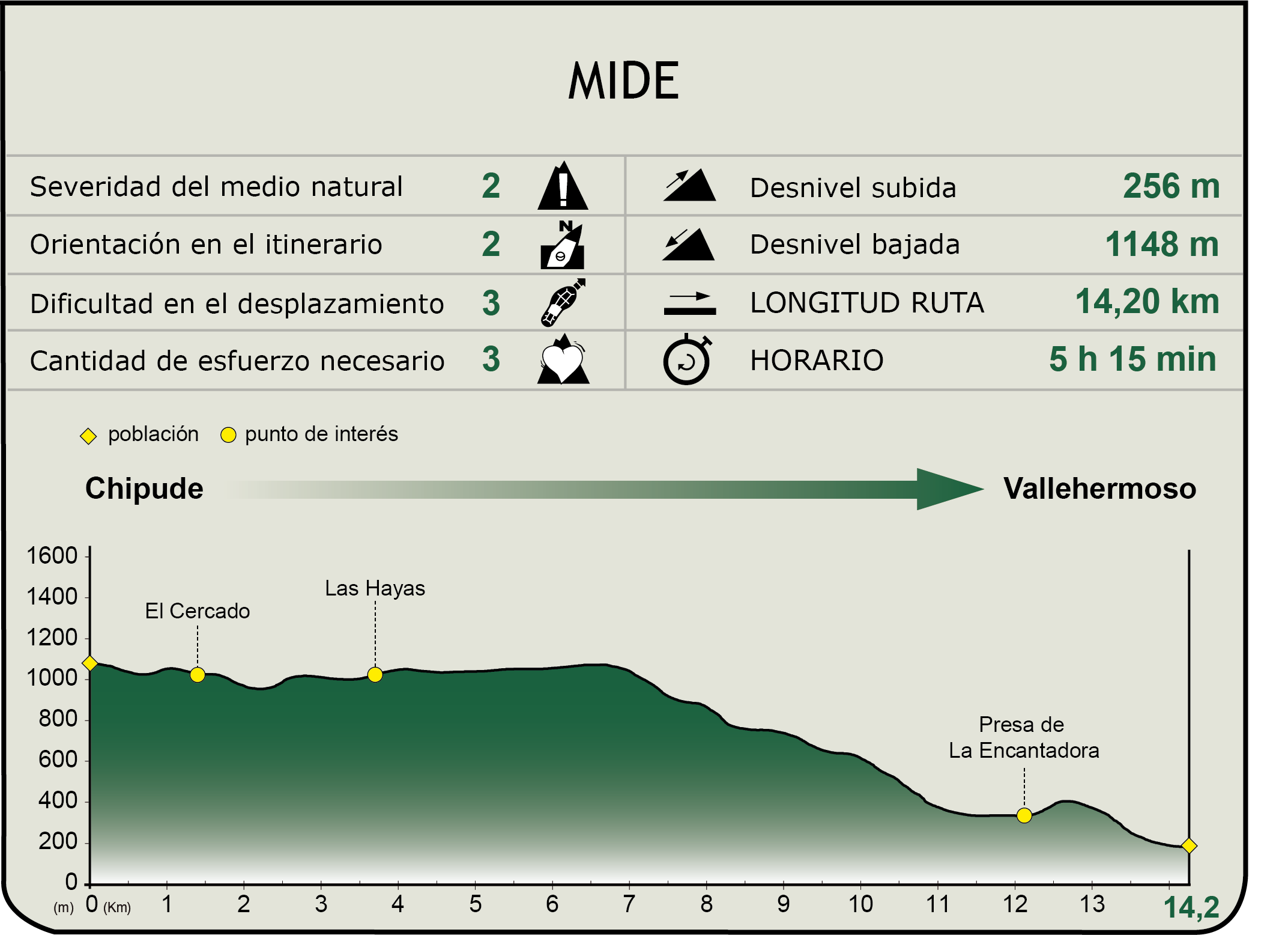 MIDE CN Cumbres de La Gomera. Etapa 3