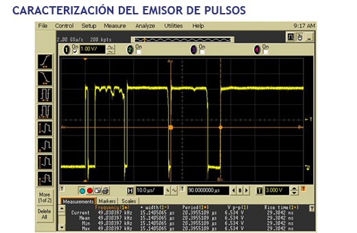 Caracterización del emisor de pulsos contadores