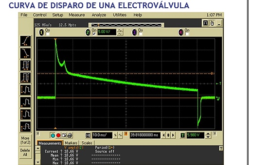 Curva de disparo de una electroválvula unidades remotas